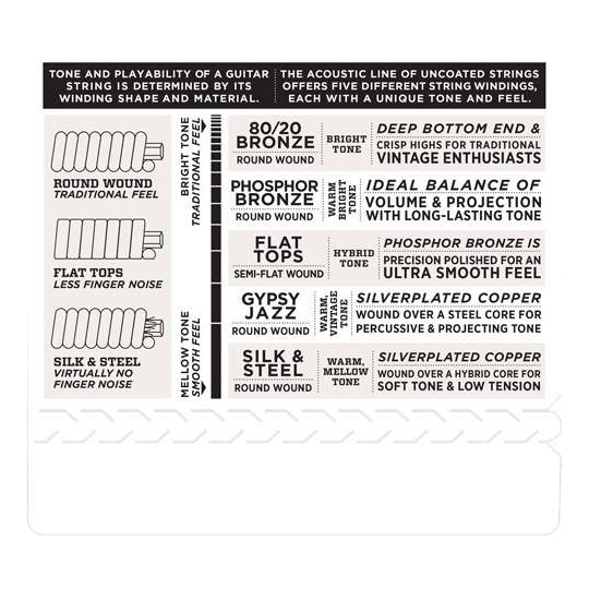 D'Addario EJ38H - struny pro akustickou kytaru