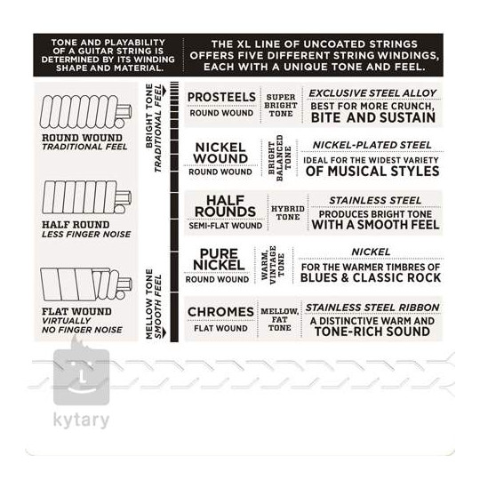 D'Addario EXL145 - struny pro elektrickou kytaru