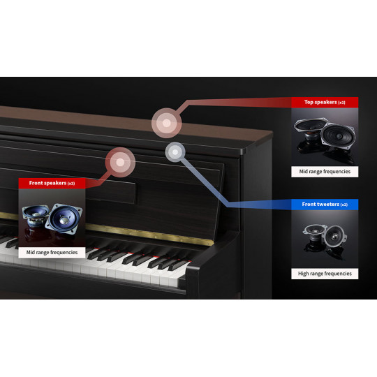 Kawai CA901 W
