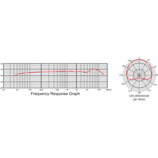 Pronomic USB-M 2000 BK