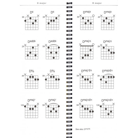 Jazz Guitar Chord Gig Bag Book -  Jazzové akordy pro kytaru - více než 1000 akordů