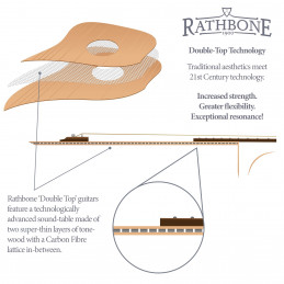 Rathbone R3BCE